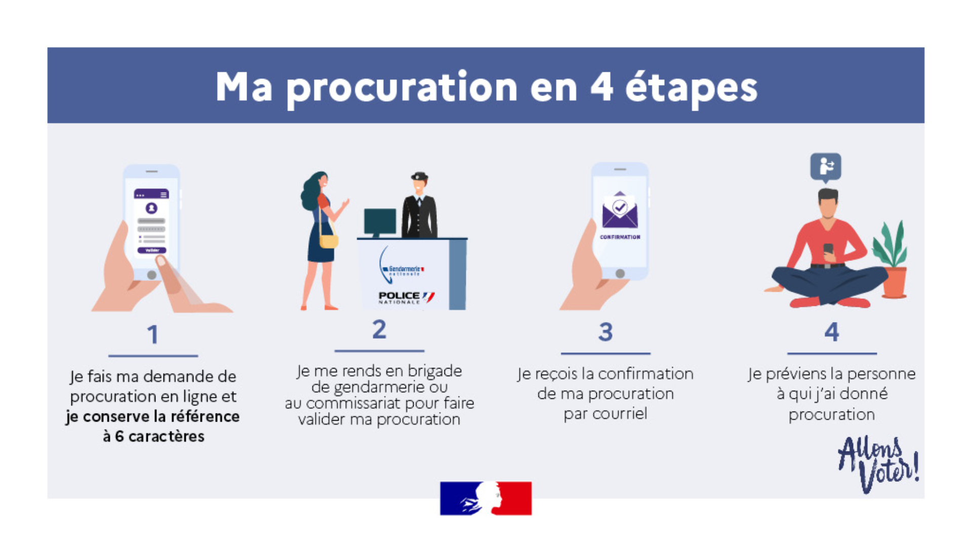 Vote par procuration